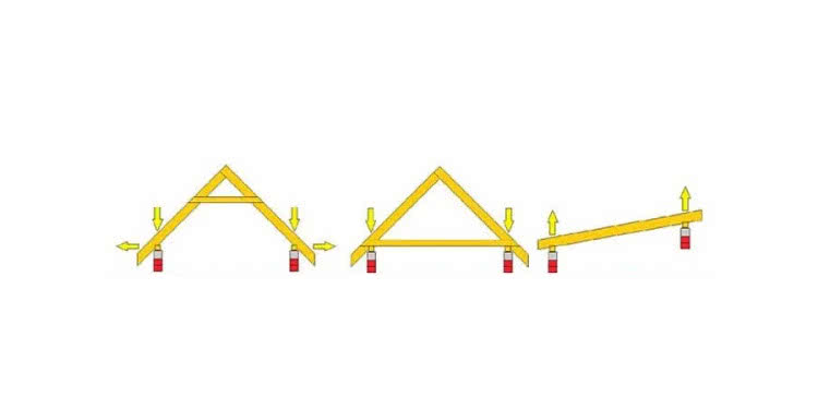 Różne typy więźb dachowych i możliwe kombinacje obciążeń w połączeniu z murłą